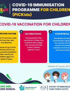 COVID-19 Vaccination For Children